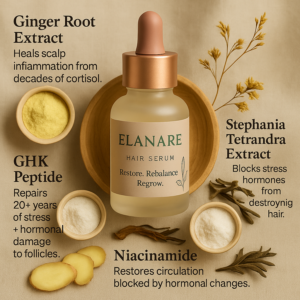 Elanare™ Restore Serum